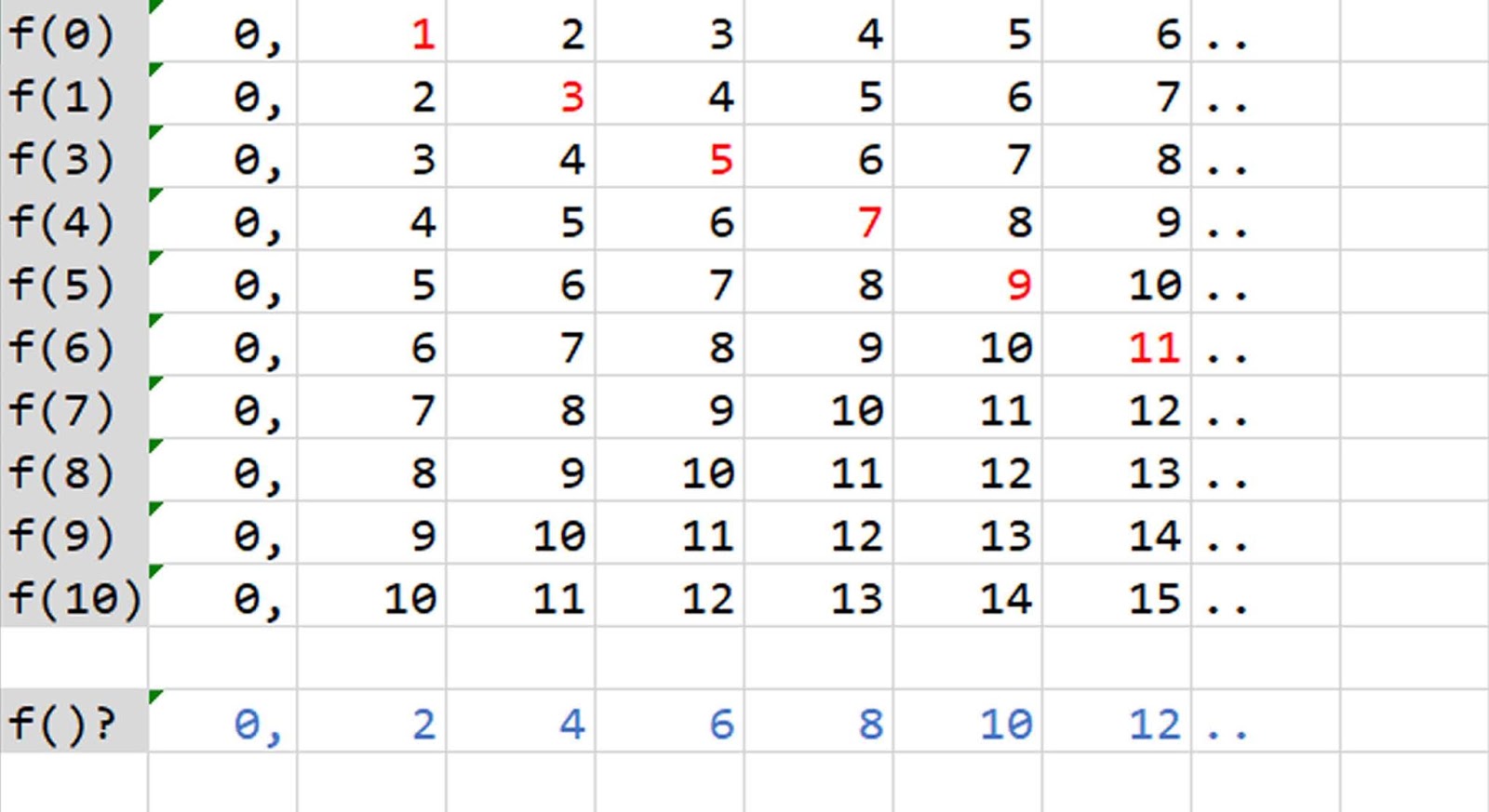 MATHEMATICAL FRONTIERS: 2019
