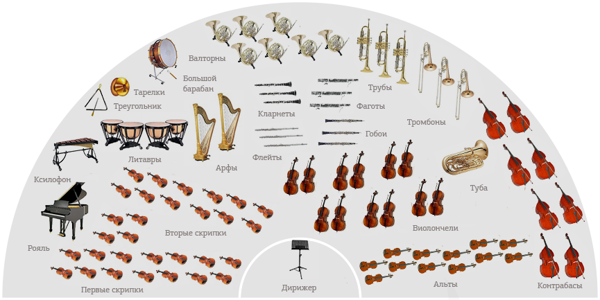 В мире музыки: Таблицы, схемы, определения