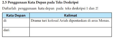 Daftarlah Penggunaan Kata Depan pada Teks Deskripsi 1 dan