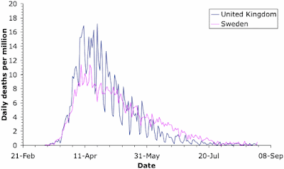 Coronavirus death-rates for Sweden and the UK