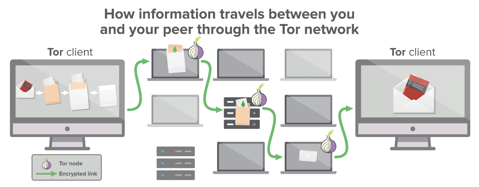 How To Access The Dark Web Through Tor