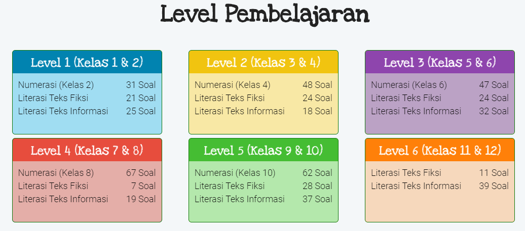 Soal Akm Online Jenjang Sd Smp Sma Tahun 2021 2022 Kherysuryawan Id