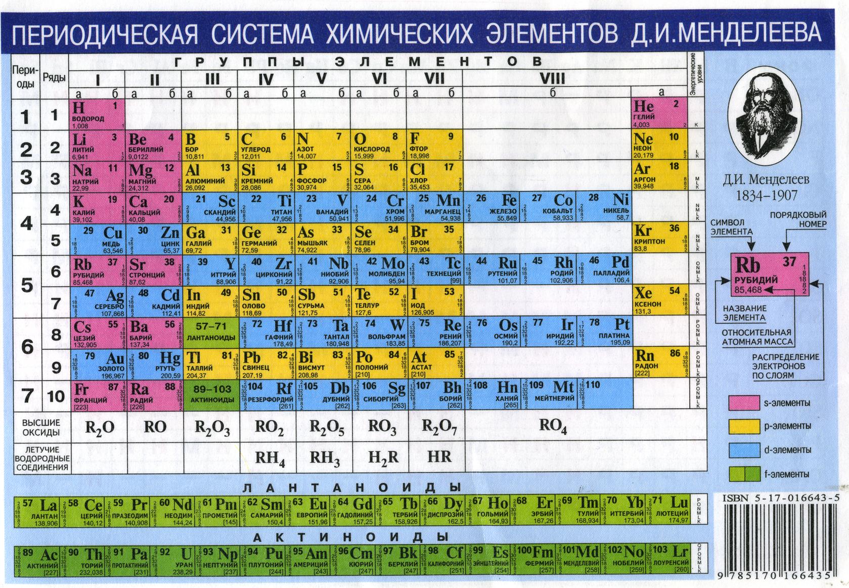 Презентация щелочноземельные металлы - Basanova.ru
