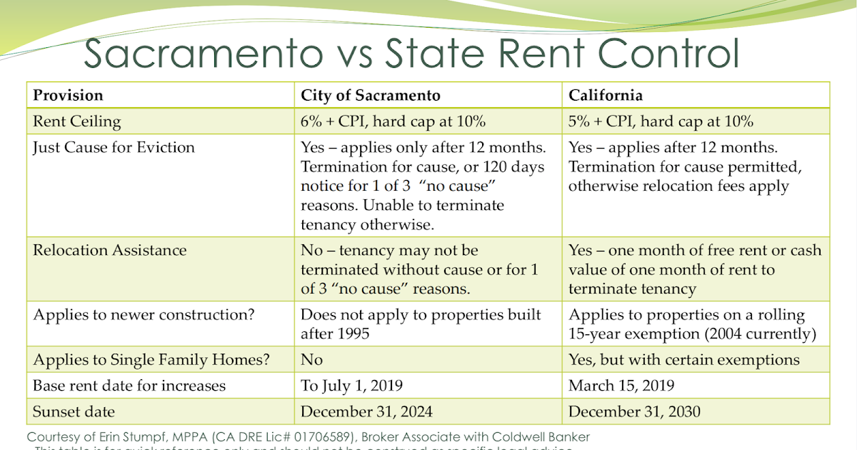 Sacramento Real Estate Blog, by Erin Stumpf In addition to City of