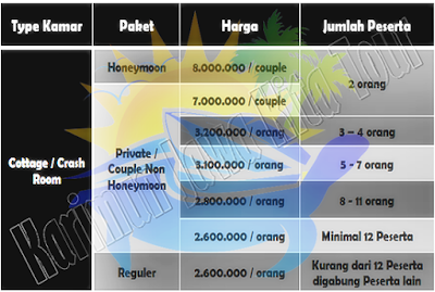 paket breve azurine 2h 1m cottage karimunjawa