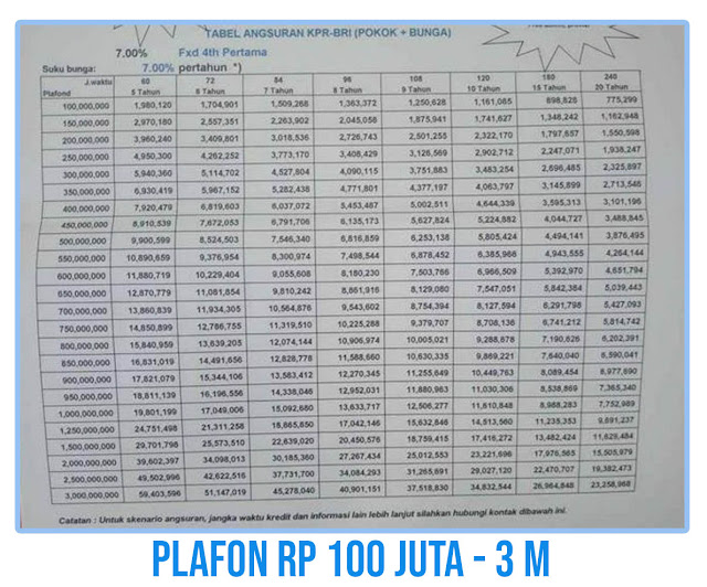 Tabel Pinjaman Bank BRI Untuk PNS, TNI dan Polri 2021