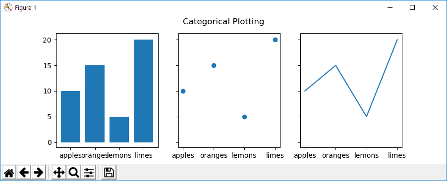 Python Chart Example
