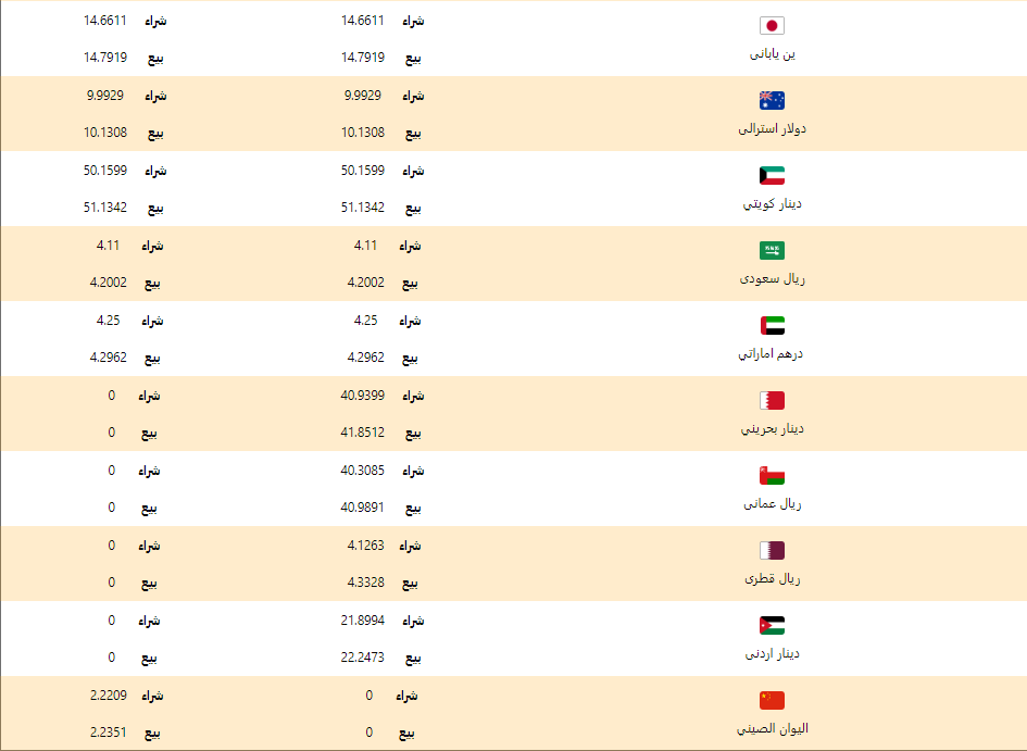 اسعار العملات اليوم الثلاثاء 5 مايو 2020 اسعار العملات العربية والاجنبية