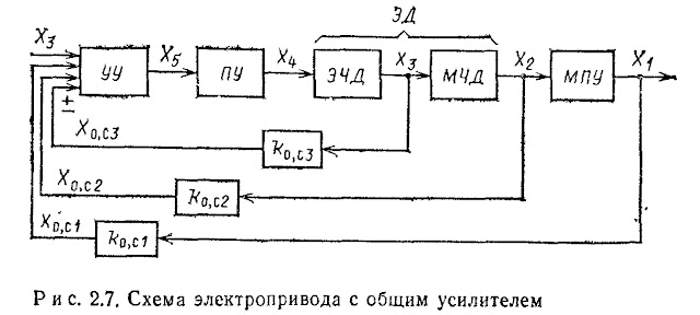какая система электропривода называется замкнутой и какая разомкнутой. Смотреть фото какая система электропривода называется замкнутой и какая разомкнутой. Смотреть картинку какая система электропривода называется замкнутой и какая разомкнутой. Картинка про какая система электропривода называется замкнутой и какая разомкнутой. Фото какая система электропривода называется замкнутой и какая разомкнутой какая система электропривода называется замкнутой и какая разомкнутой. Смотреть фото какая система электропривода называется замкнутой и какая разомкнутой. Смотреть картинку какая система электропривода называется замкнутой и какая разомкнутой. Картинка про какая система электропривода называется замкнутой и какая разомкнутой. Фото какая система электропривода называется замкнутой и какая разомкнутой