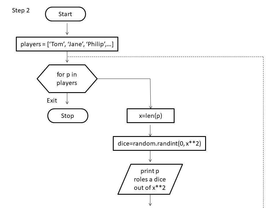 GIS Programming - Python Fundamentals
