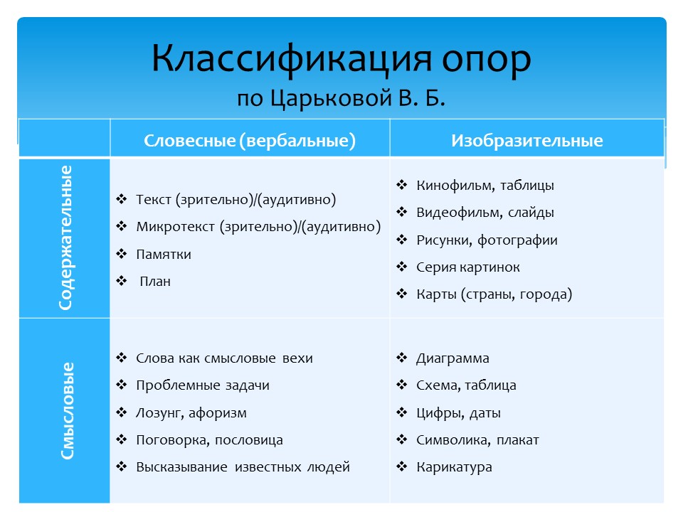 классификация проектов. классификация информации в информатике. схема – классификация диэлектрических материалов?. химия оксиды их классификация и химические свойства. классификация терминов.