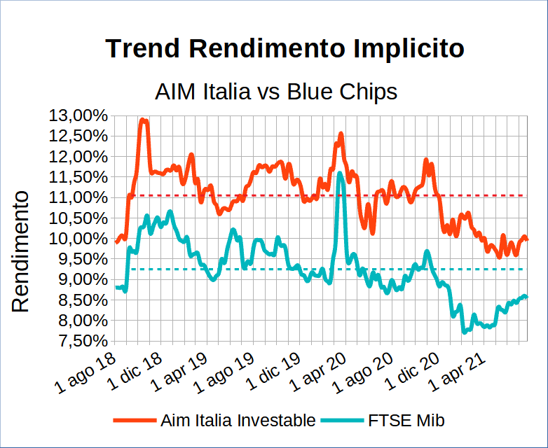 Indice Mibtel Analisi Tecnica Indice Ftse Mib Mib All Share Ftse All  Discount Share Banks Index