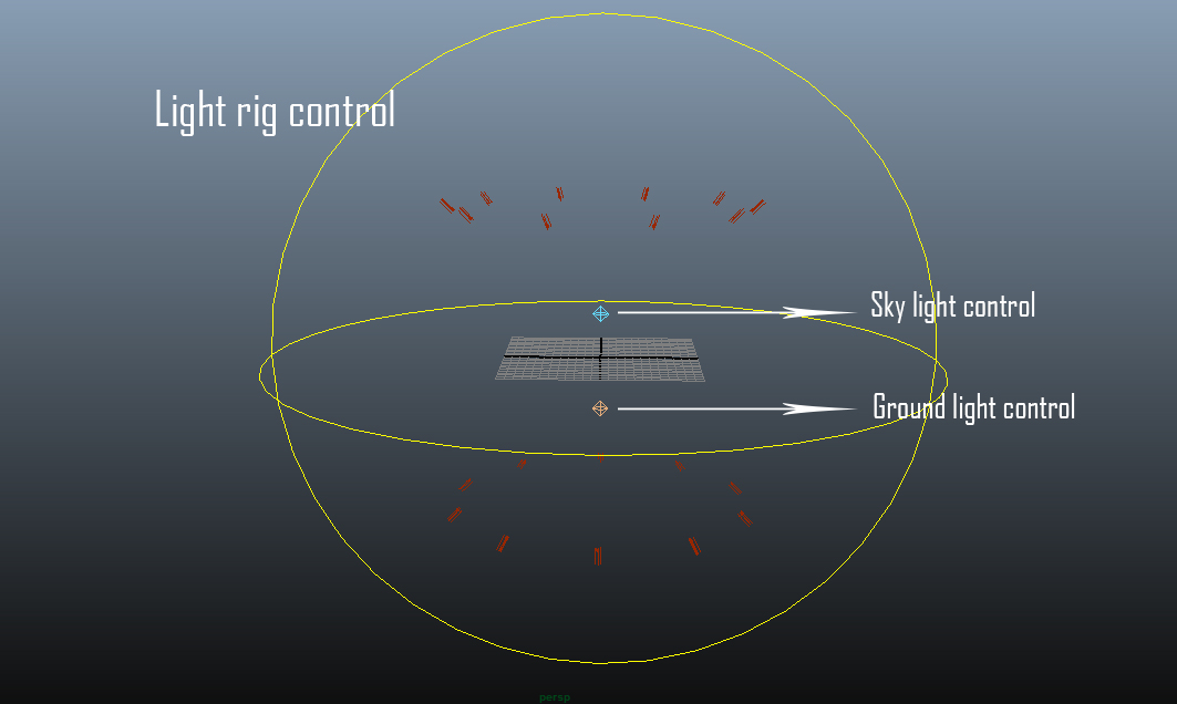 Global Light Rig Setup
