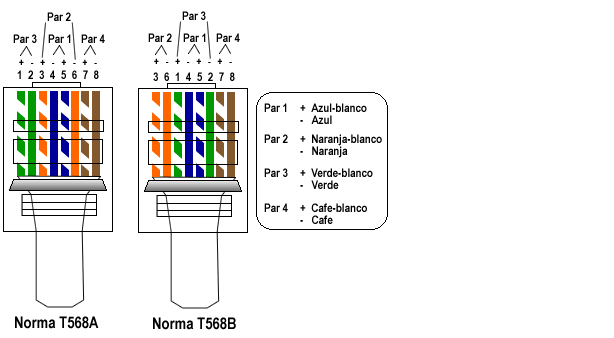 Ethernet 802.3 af