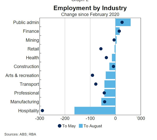 These RBA charts show we're experiencing the strangest recession