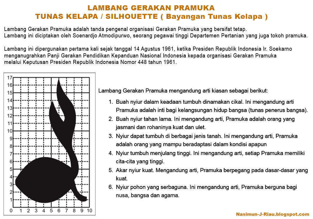 WOSM, Tunas Kelapa, Tanda Pelantikan Pramuka