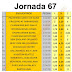 J67 Cuotas de las casas de apuestas