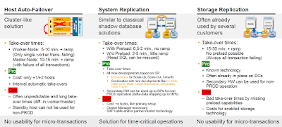 SAP HANA Study Materials, SAP HANA Learning, SAP HANA Certifications, SAP HANA Online Exam