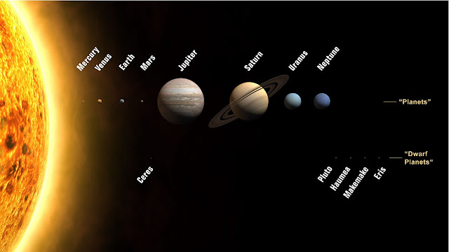 Planets | Overview, Names, Types | Be Curious