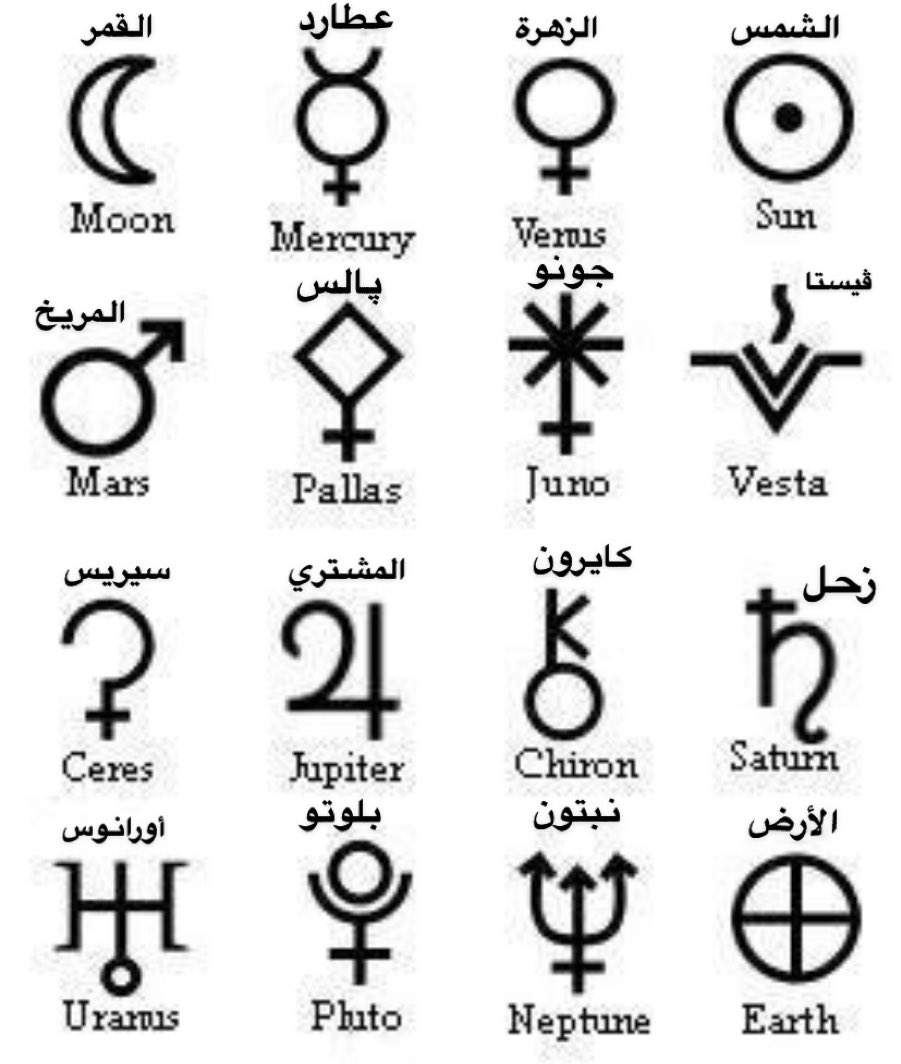 رموز الابراج الفلكية