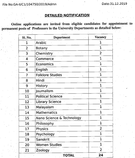 University Calicut Faculty Jobs 2020