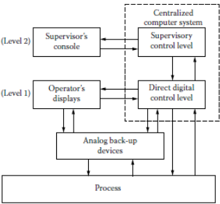 Sejarah Singkat: Teori & Teknologi Sistem Kontrol dan SCADA