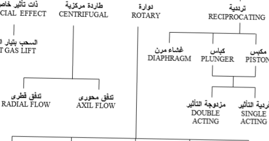 كيفية حساب قدرة مضخات المياه بالحصان How To Calculate Pump Power In Hp Arabic Mep