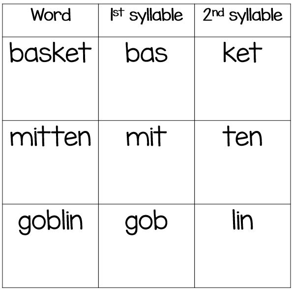 Miss Martel's Special Class: Closed Syllables
