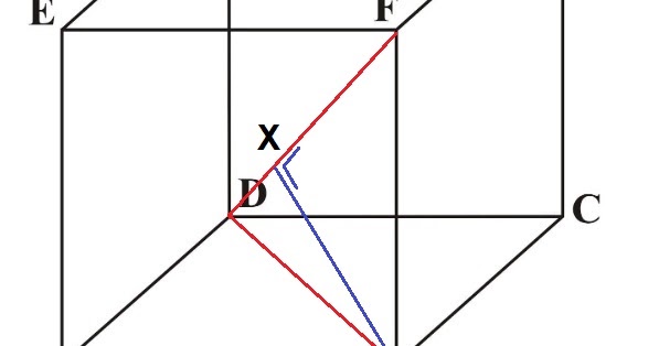Rumus mencari diagonal ruang kubus