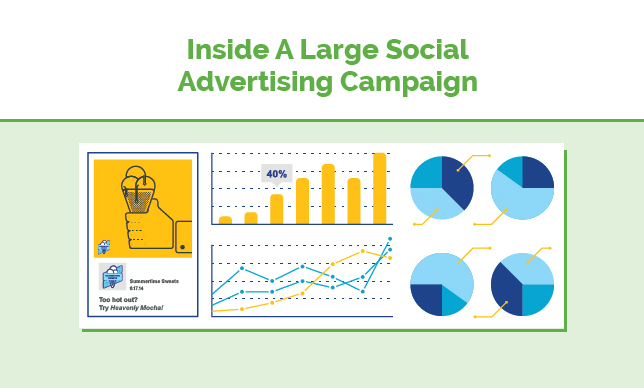 The Lifecycle of a Social Media Advertising Campaign - #infographic
