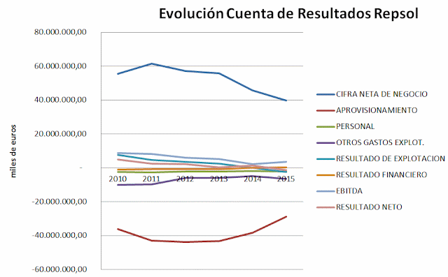 Repsol (2011-2016)