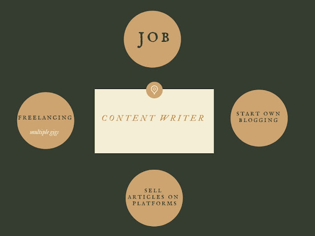 how much i can earn being a content writer in india