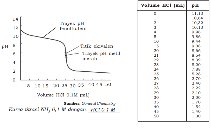 Mengenal Reaksi Asam Dan Basa