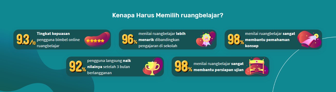 mengapa ruangbelajar recommended?