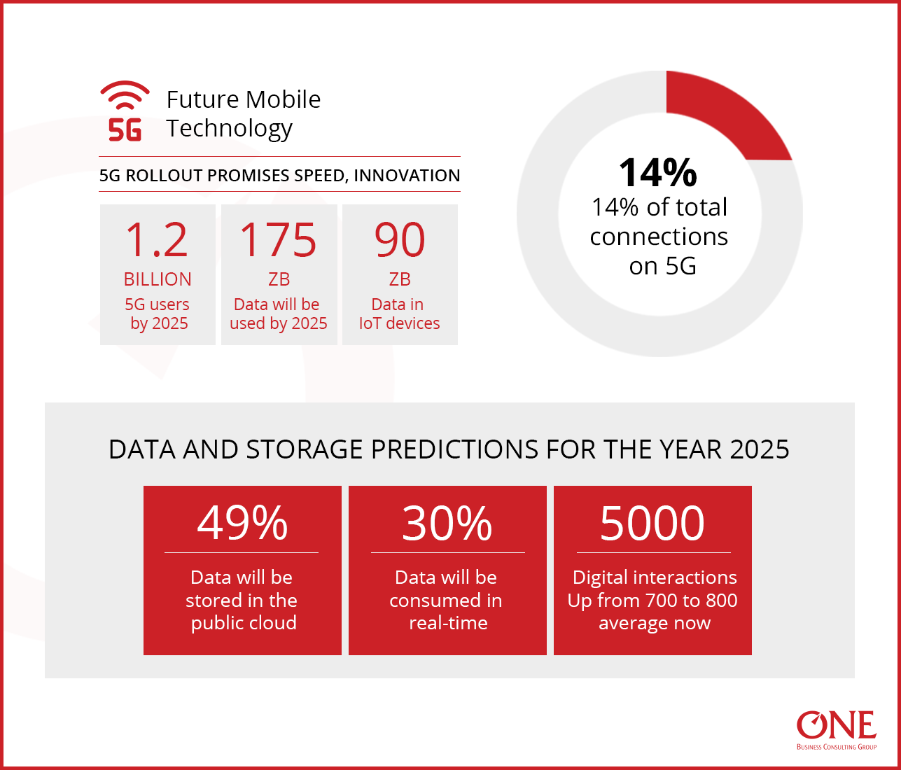 The Caribbeans 5G Rollout Is It A Success Or Failure - dcnrdo2