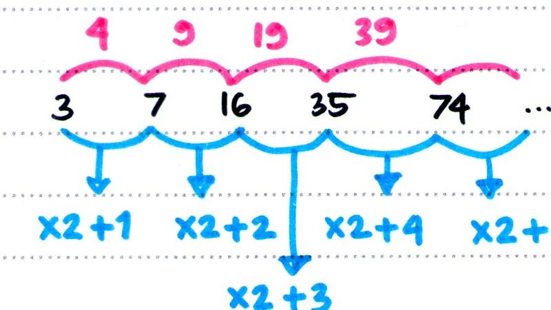 Tes Deret Angka Online Dan Pembahasannya Matematika Ku Bisa Tes Deret Angka Online Dan Pembahasannya Matematika Ku Bisa