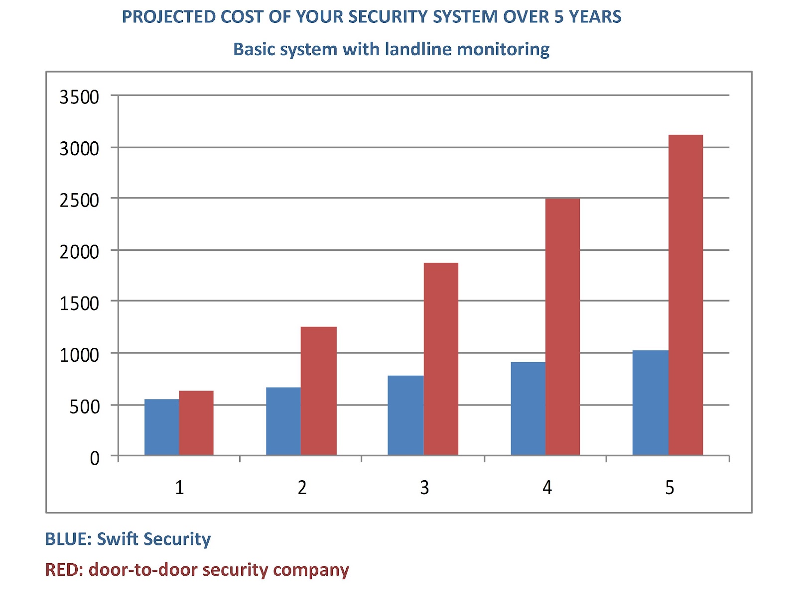 The Regina Security Blog
