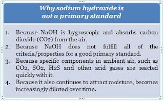 Why sodium hydroxide is not a primary standard