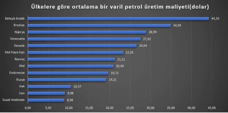 yusufyuksel petrol fiyatlari ne olacak