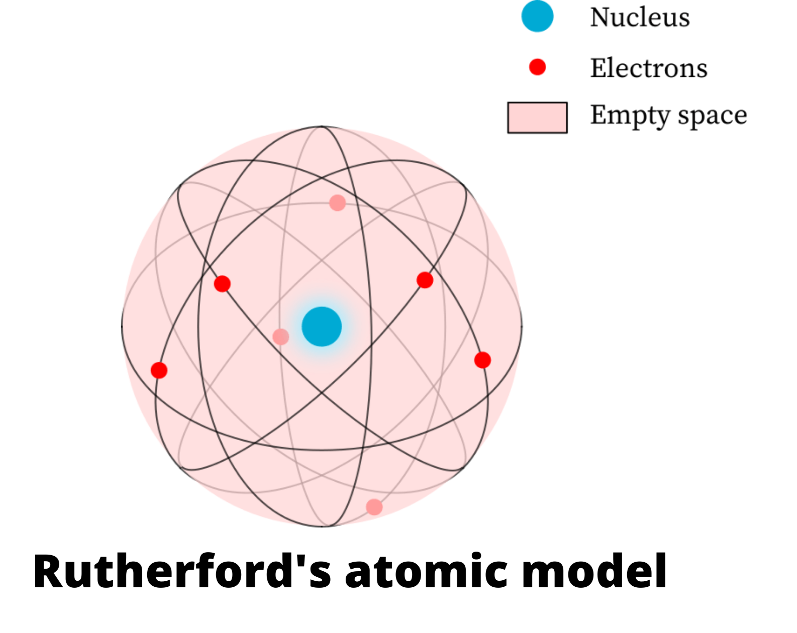 Rutherford Modelo Atomico