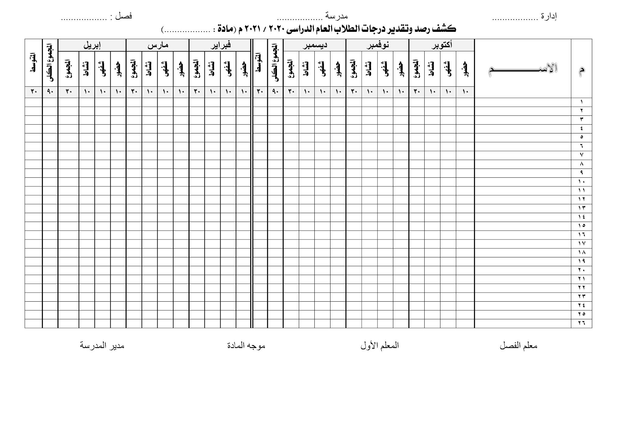 كشف الدرجات