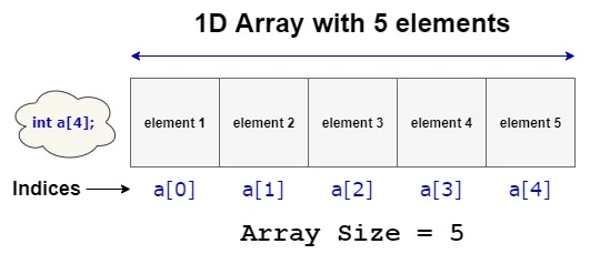 1D array in c