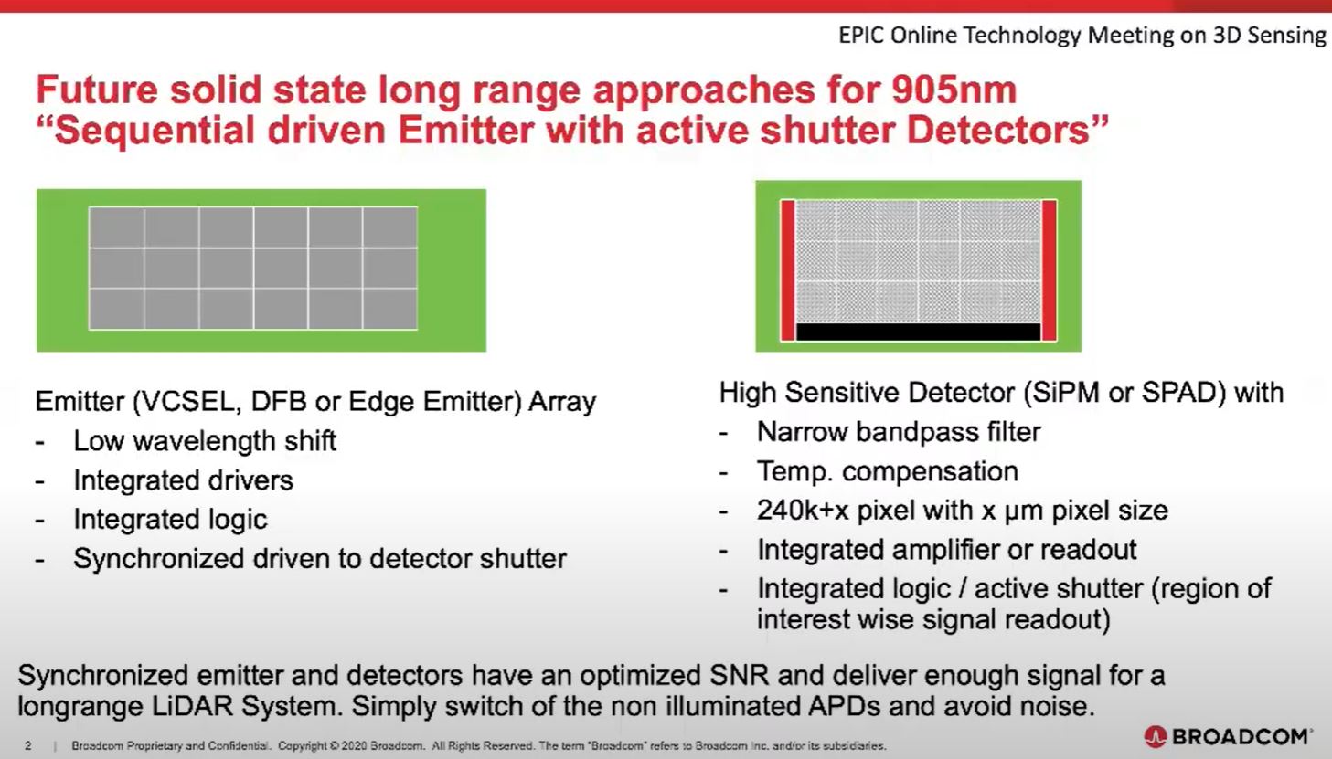 Image Sensors World LiDAR News Luminar, Mobileye, Voyant, Tesla
