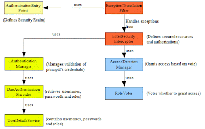 Top 23 Spring MVC Framework Interview Questions Answers - Java JEE