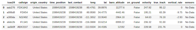 Flight tracking data frame
