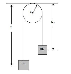 Contoh Soal Momen Inersia Pada Katrol