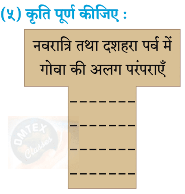 Chapter 1: गोवा : जैसा मैंने देखा Chapter 1: गोवा : जैसा मैंने देखा