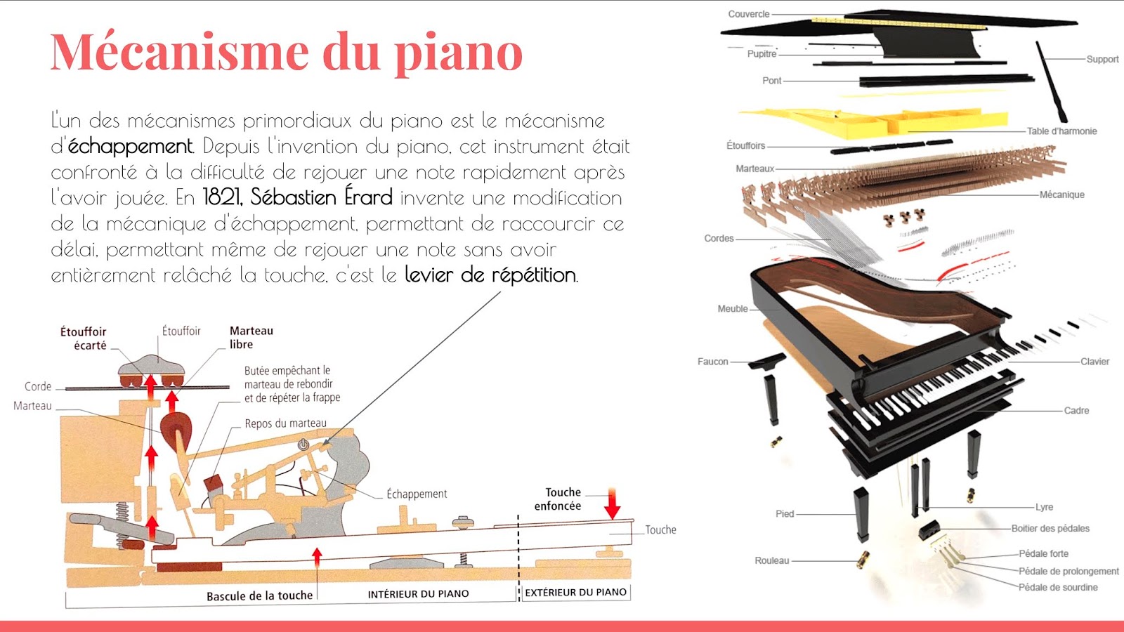 Support de clavier de piano moderne du milieu du siècle, support de piano  pour enfants, table de clavier de piano -  Canada