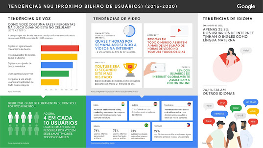 Novos usuários de internet no mundo pós-COVID