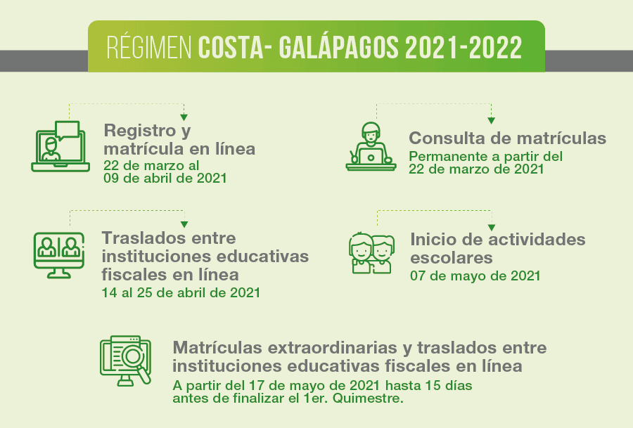 Inscripciones Escuelas y Colegios Fiscales Costa 2021 2022 por
